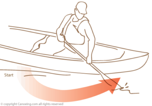 canoeing sweep paddle stroke
